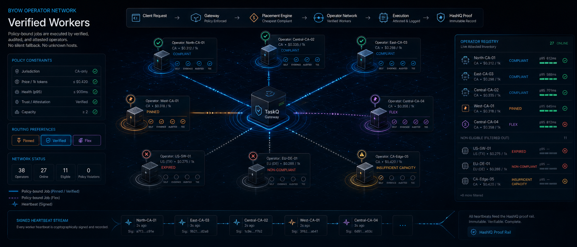 BYOW verified worker market