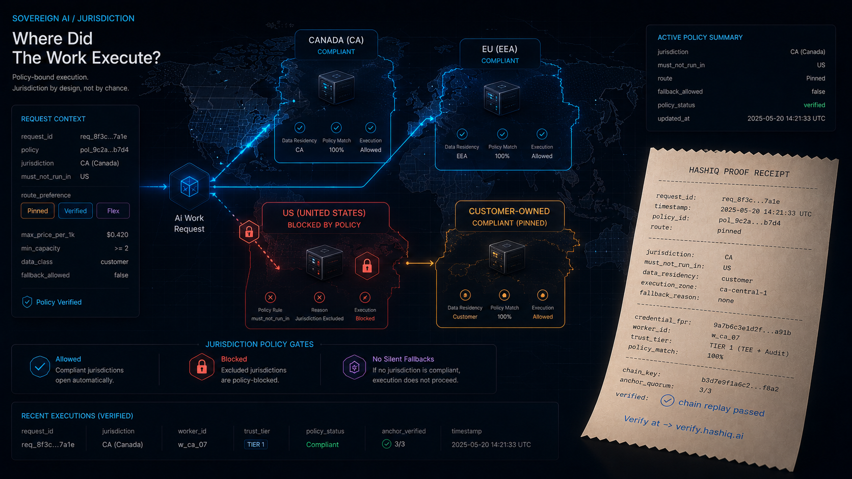 Legal AI evidence
